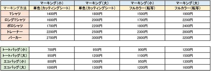 ウェアプリント